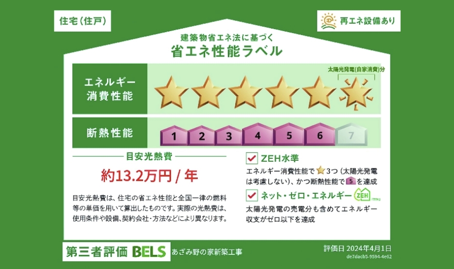 省エネ性能ラベル